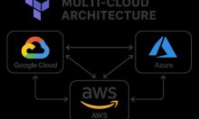 Terraform für Multi-Cloud: Patterns und Fallstricke
