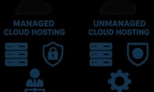 Managed vs. Unmanaged Cloud Hosting: Eine umfassende Analyse